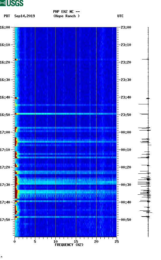 spectrogram plot