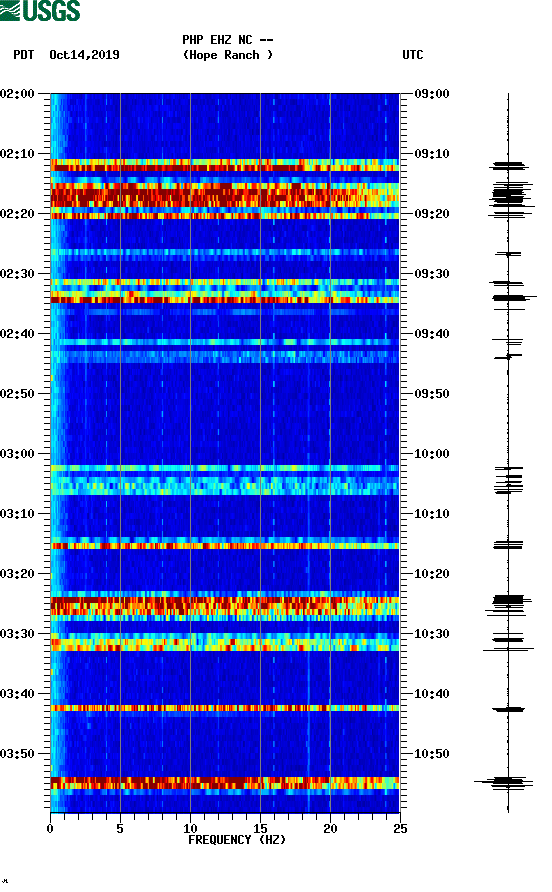 spectrogram plot