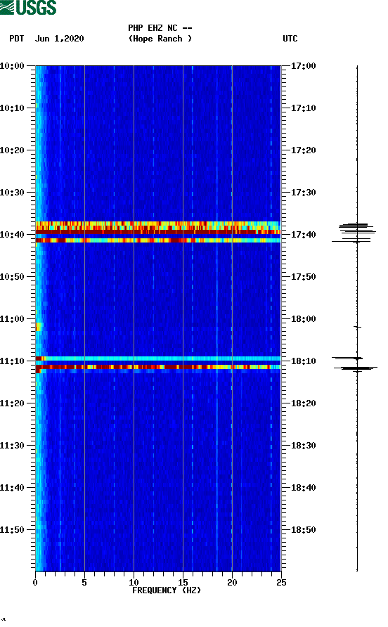 spectrogram plot