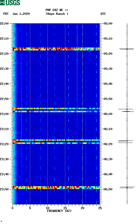 spectrogram plot