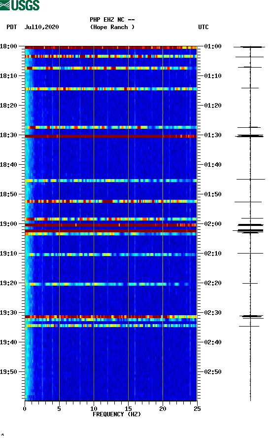 spectrogram plot