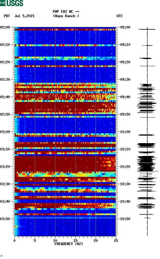 spectrogram plot