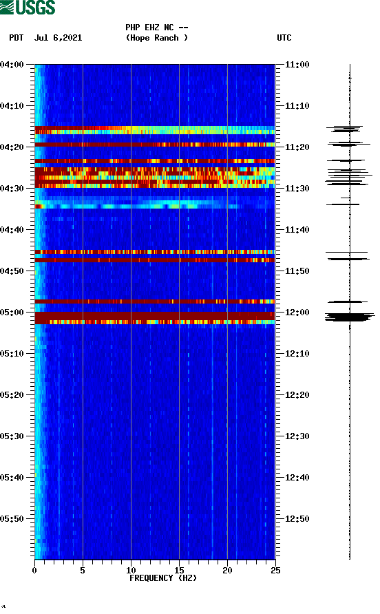 spectrogram plot