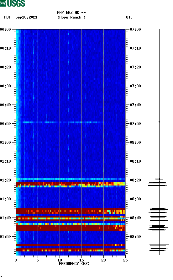 spectrogram plot