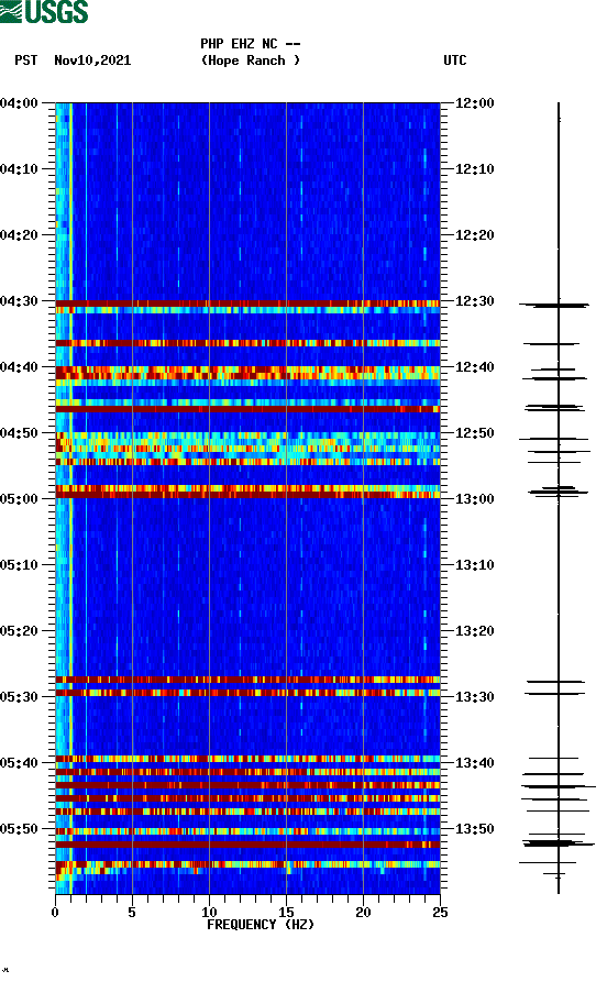 spectrogram plot