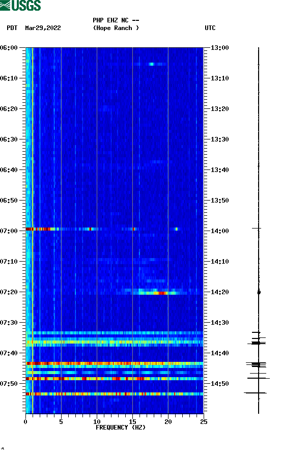 spectrogram plot