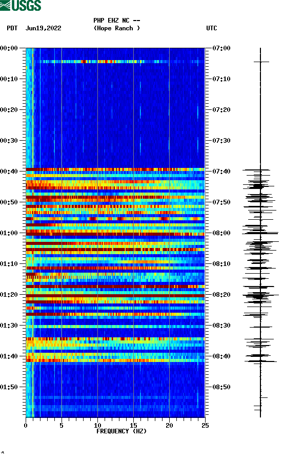 spectrogram plot