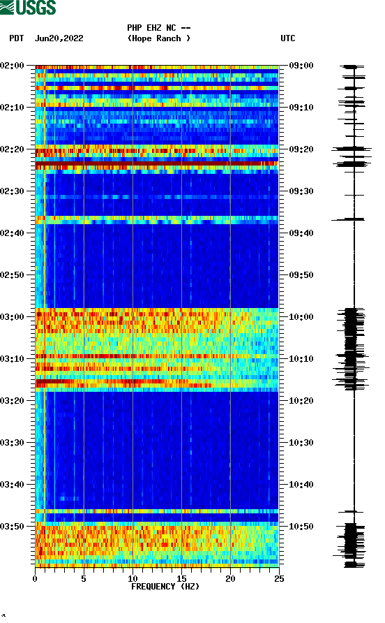 spectrogram plot