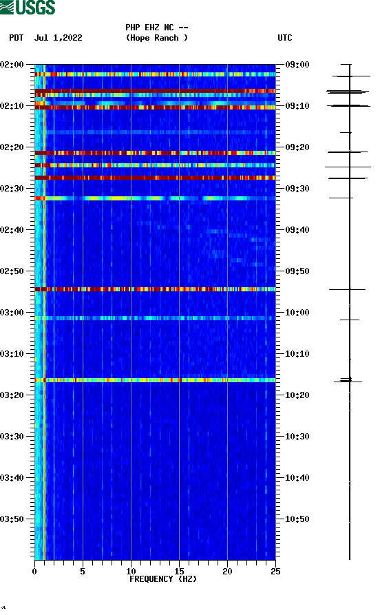 spectrogram plot