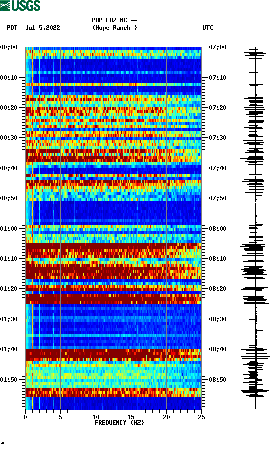 spectrogram plot