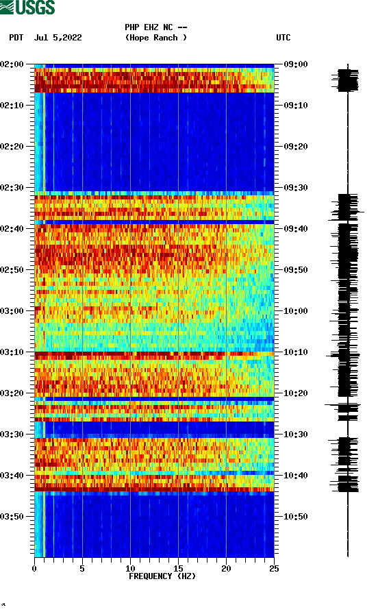 spectrogram plot