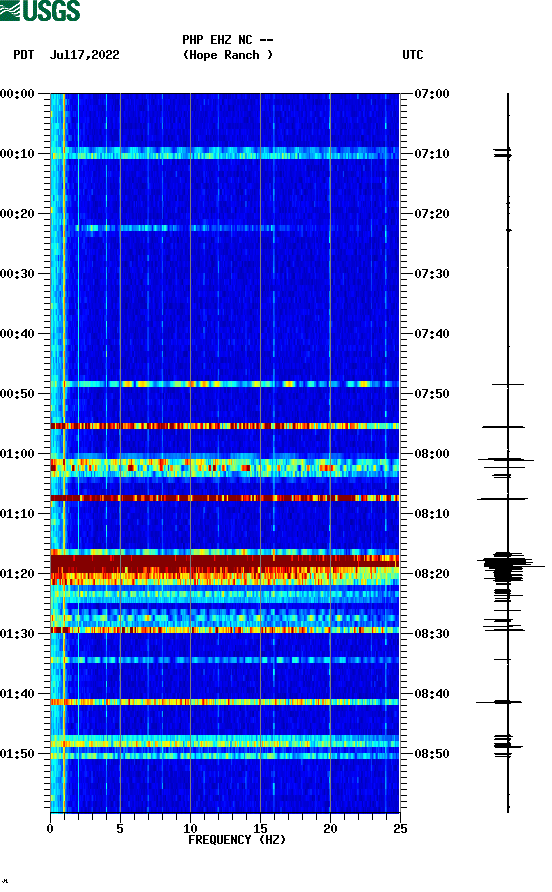 spectrogram plot