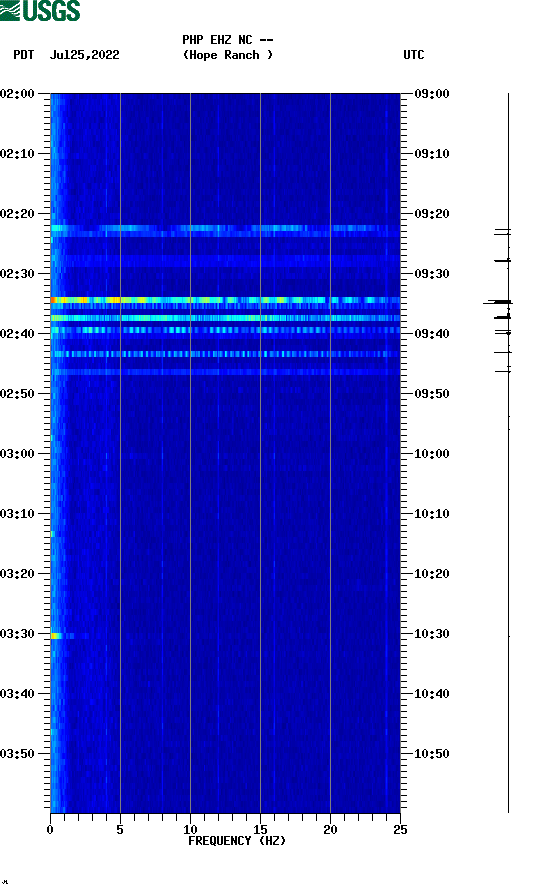 spectrogram plot