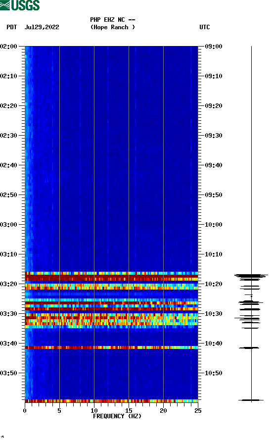 spectrogram plot