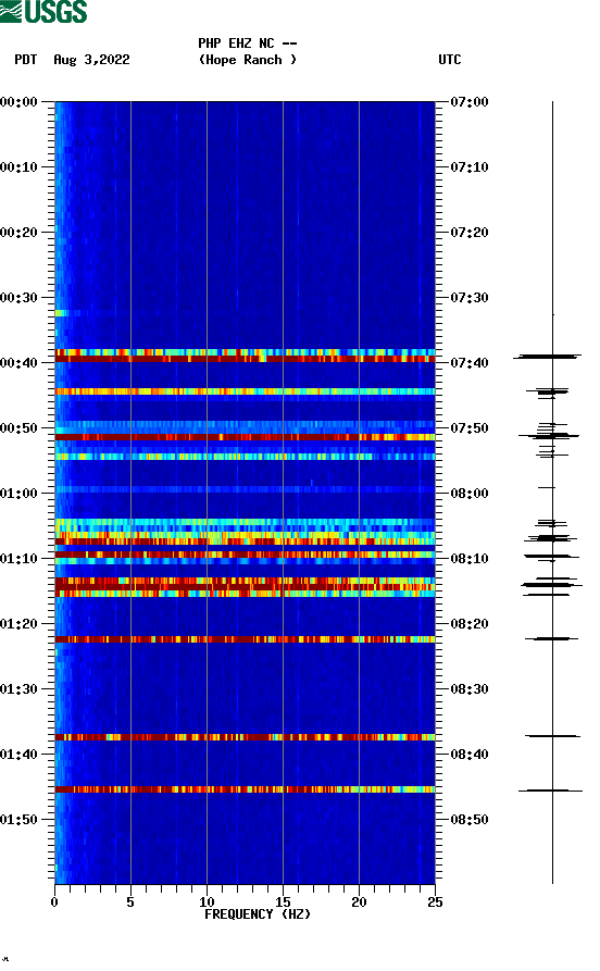 spectrogram plot