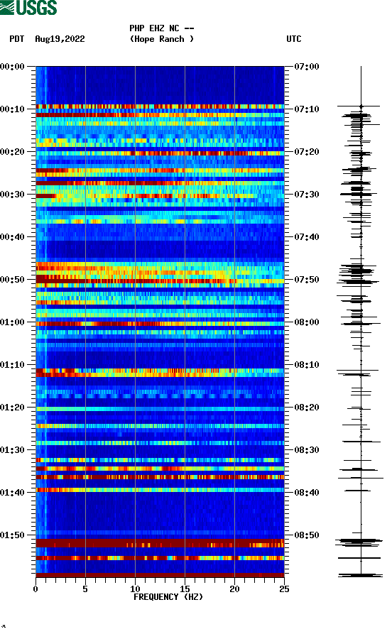 spectrogram plot