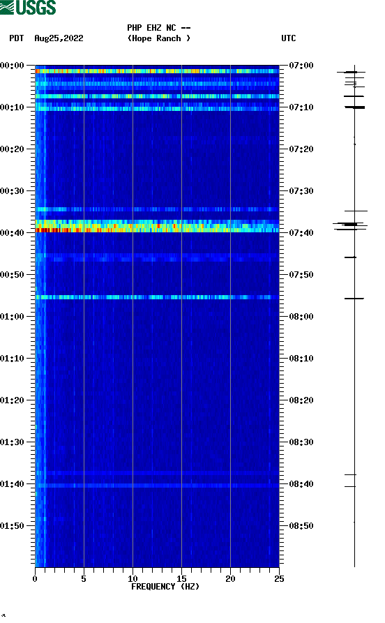 spectrogram plot