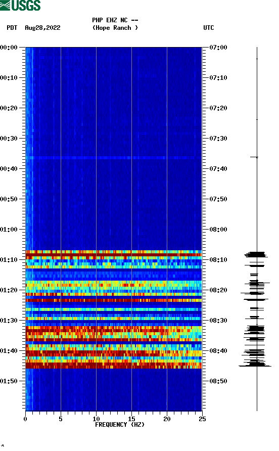 spectrogram plot