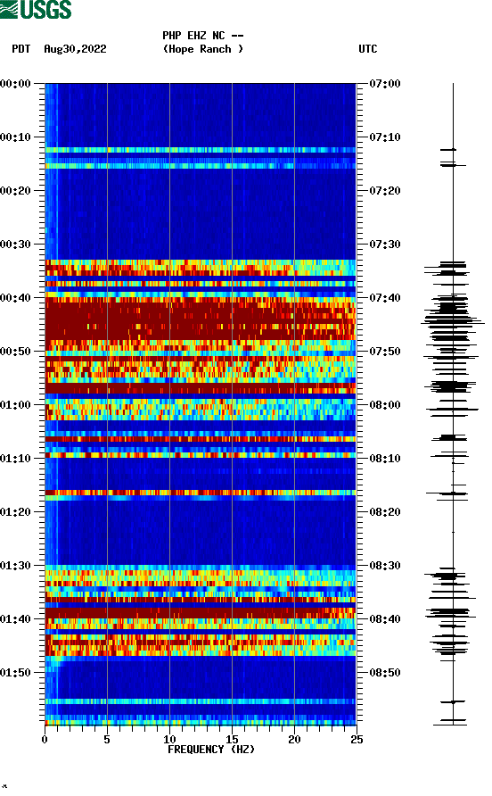 spectrogram plot