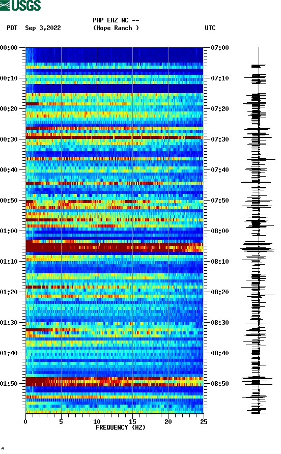 spectrogram plot