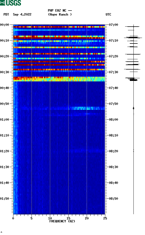 spectrogram plot