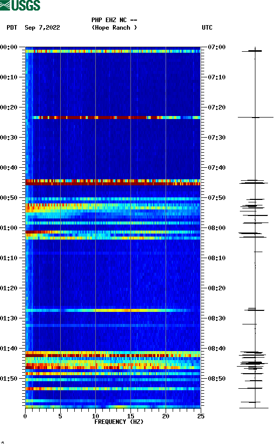 spectrogram plot