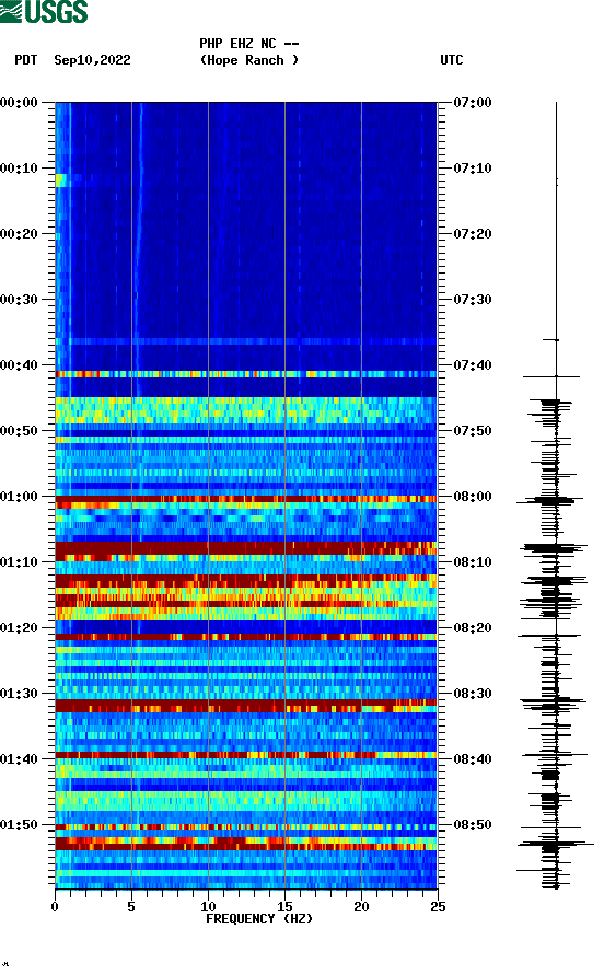 spectrogram plot