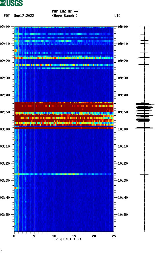 spectrogram plot