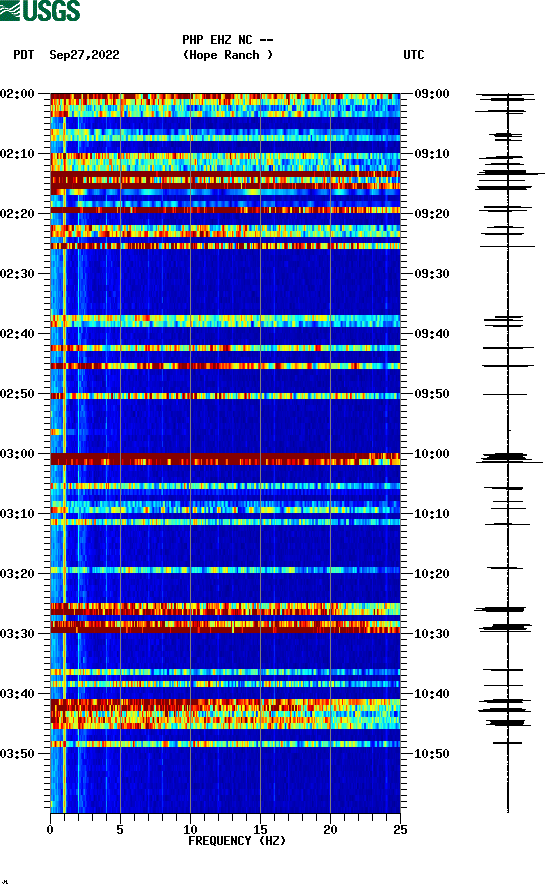 spectrogram plot