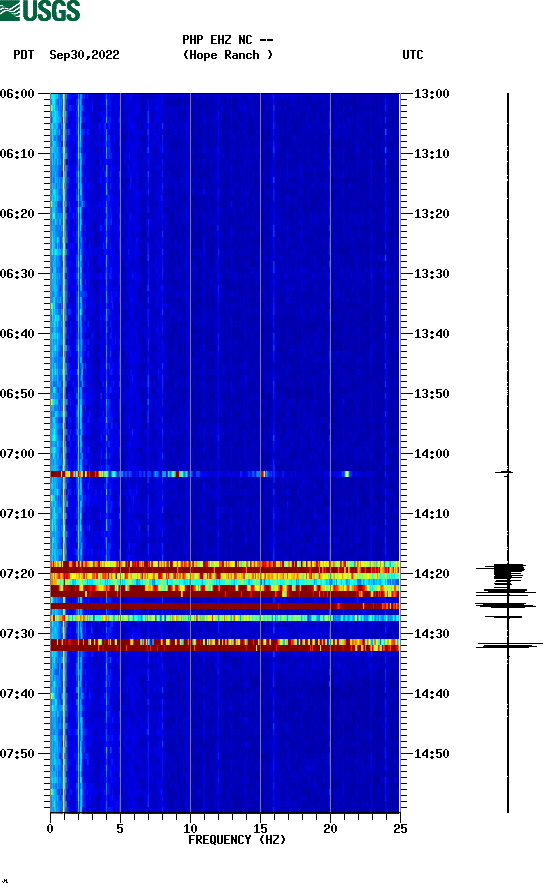 spectrogram plot