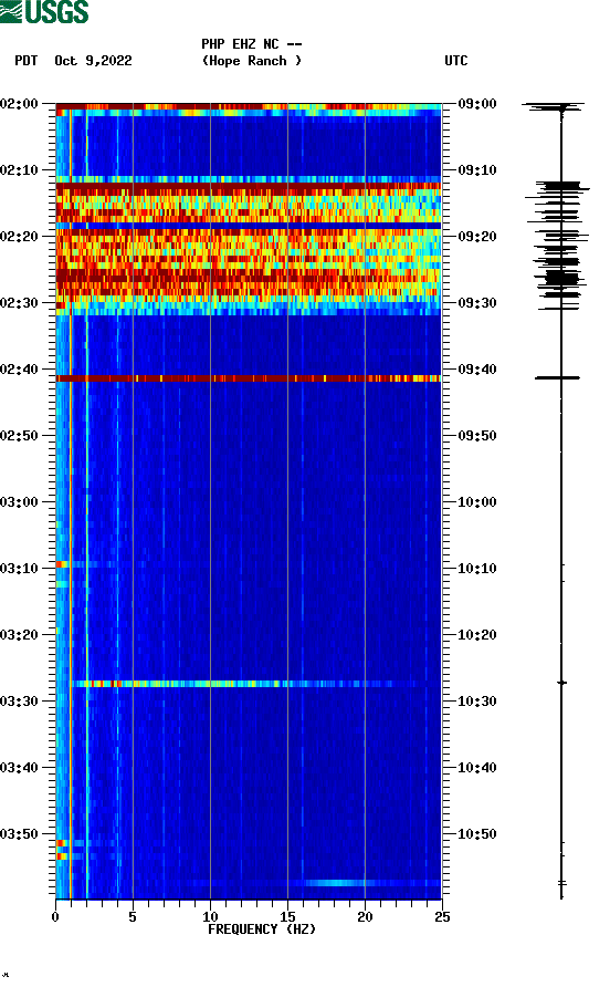 spectrogram plot