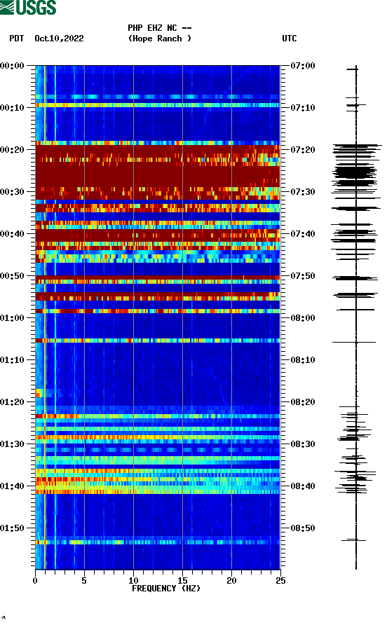 spectrogram plot