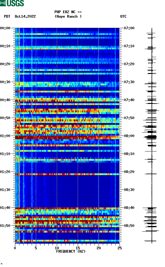 spectrogram plot