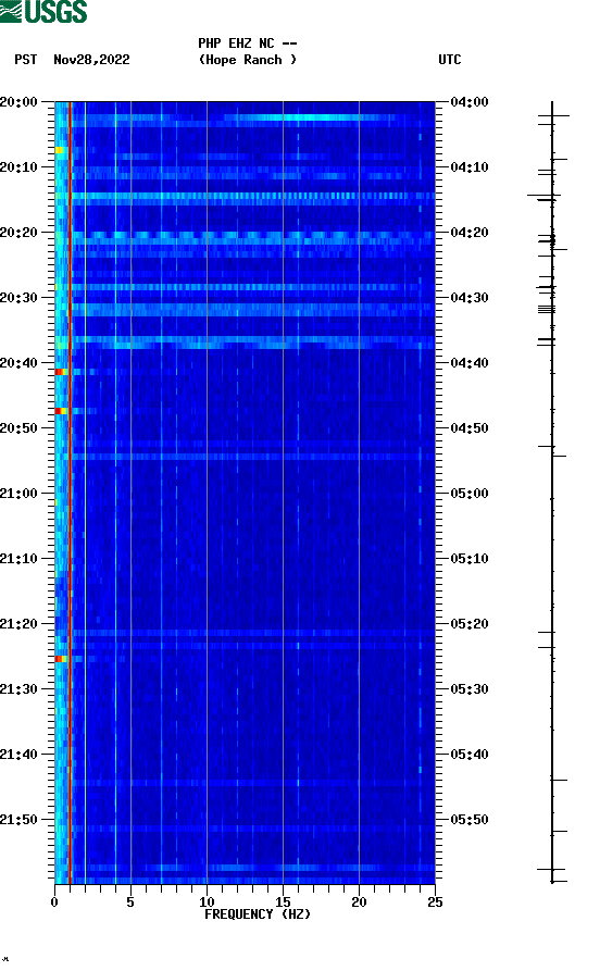 spectrogram plot