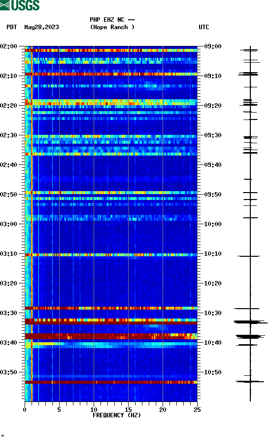 spectrogram plot