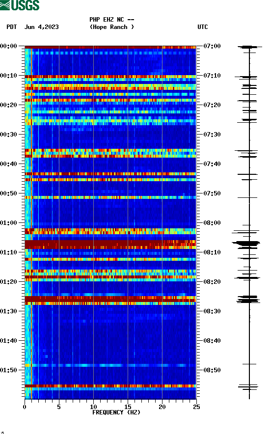 spectrogram plot