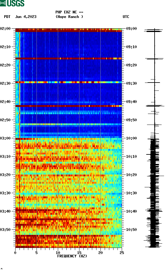 spectrogram plot