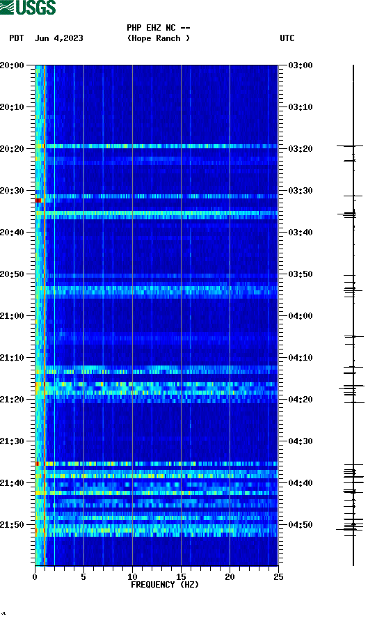 spectrogram plot