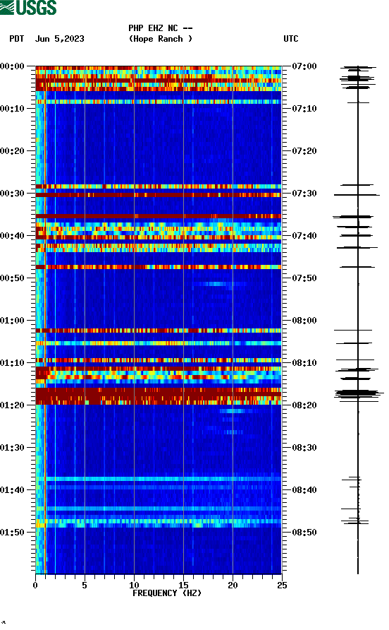 spectrogram plot