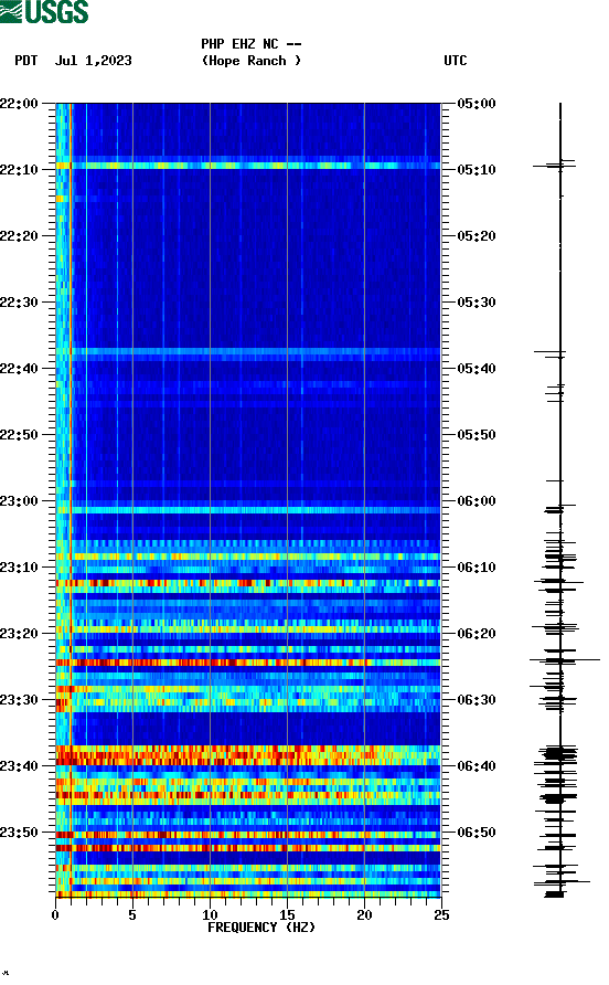 spectrogram plot