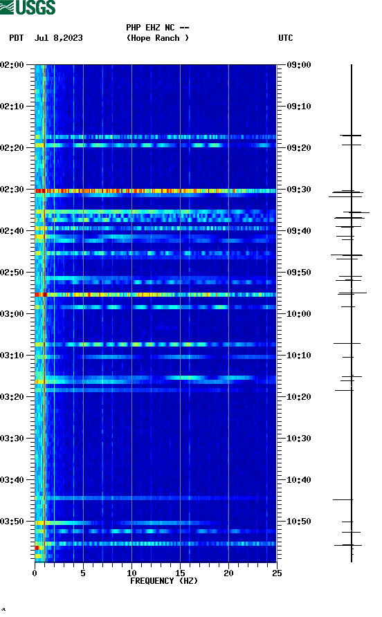 spectrogram plot