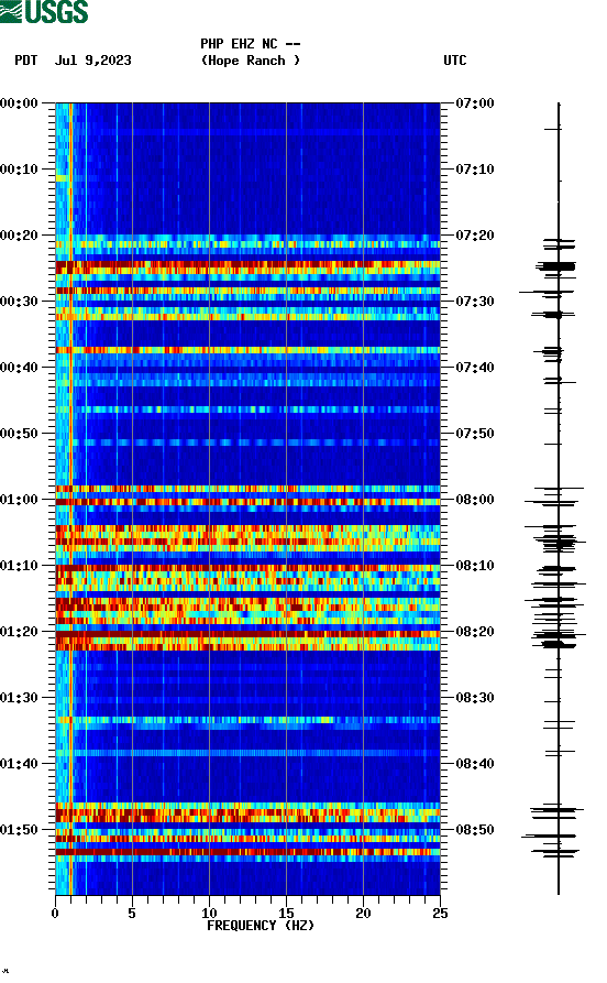 spectrogram plot