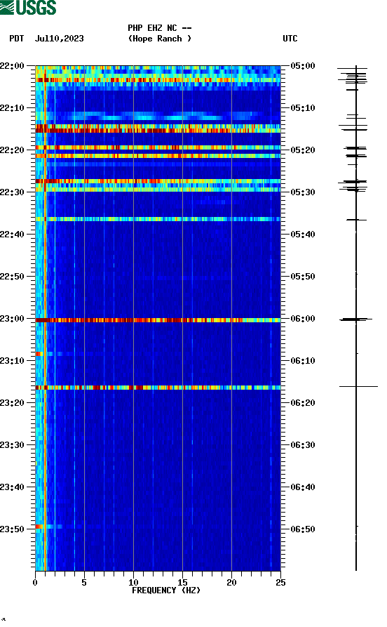 spectrogram plot