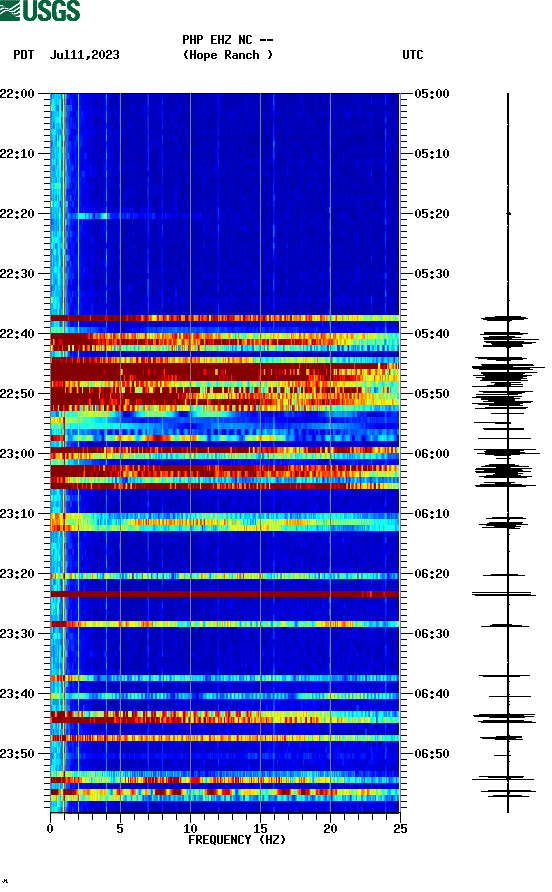 spectrogram plot