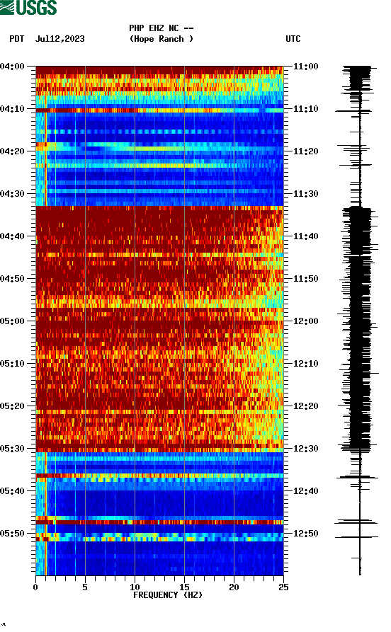 spectrogram plot