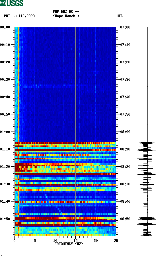 spectrogram plot