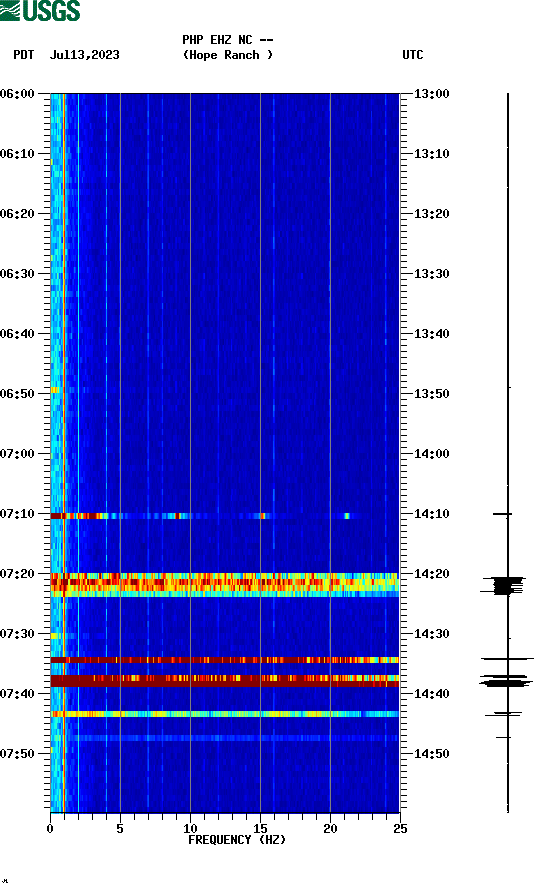 spectrogram plot