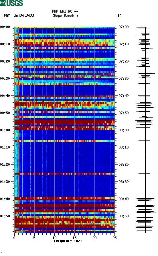 spectrogram plot