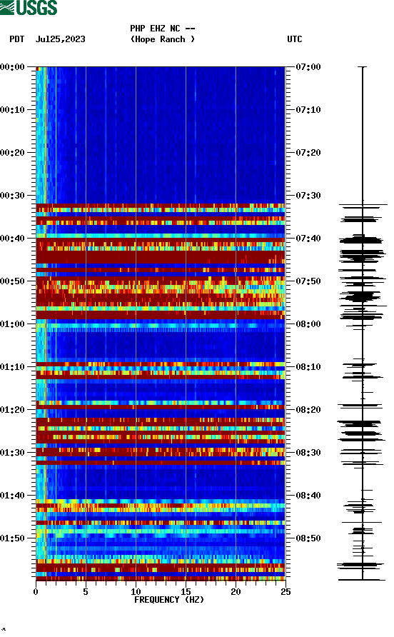 spectrogram plot