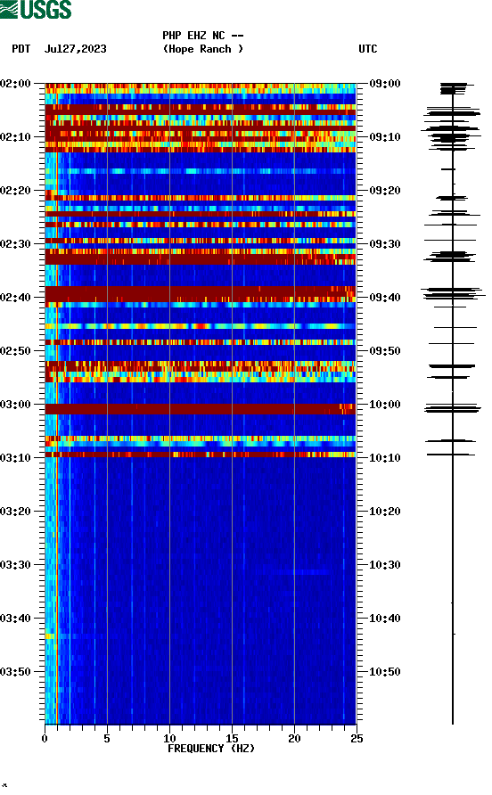 spectrogram plot